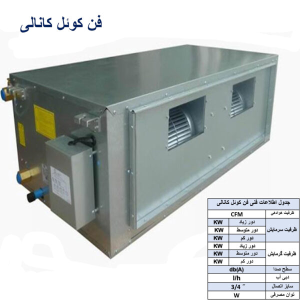فن-کوئل-کانالی